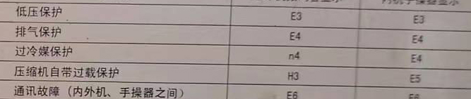 大厂空调电话在哪里找